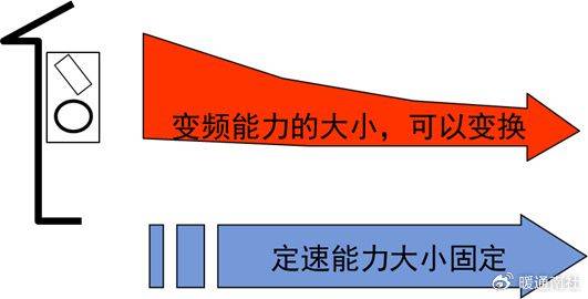 变频空调器电控系统维修完全图解