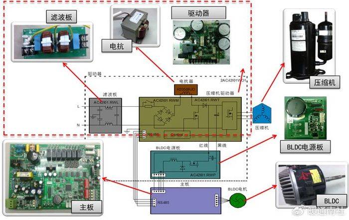 变频空调器电控系统维修完全图解