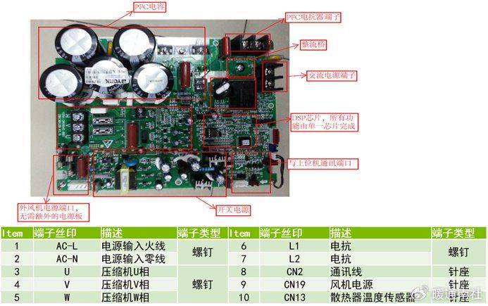 变频空调器电控系统维修完全图解