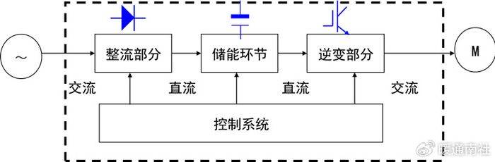 变频空调器电控系统维修完全图解