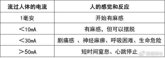 变频空调器电控系统维修完全图解