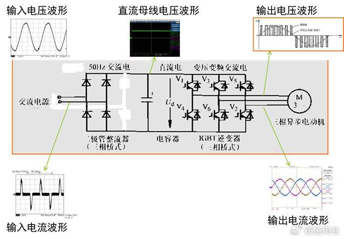 变频空调器电控系统维修完全图解