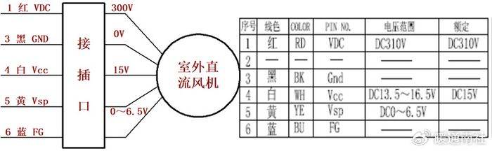 变频空调器电控系统维修完全图解