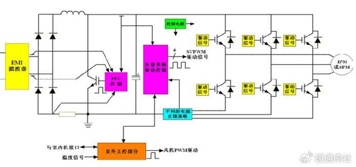 变频空调器电控系统维修完全图解