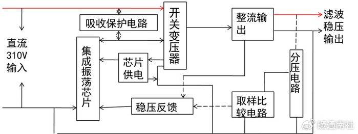 变频空调器电控系统维修完全图解
