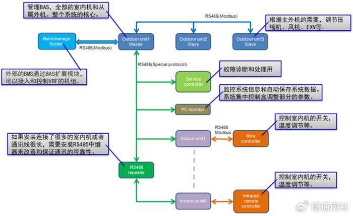 变频空调器电控系统维修完全图解