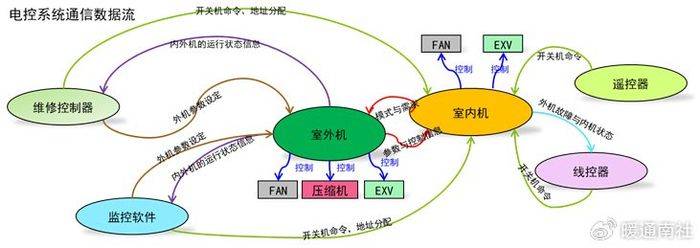 变频空调器电控系统维修完全图解