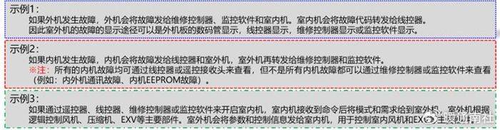 变频空调器电控系统维修完全图解