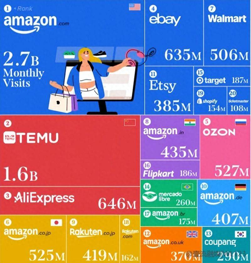 Ranking of the european electrician website