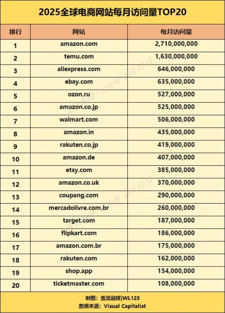 Ranking of the european electrician website