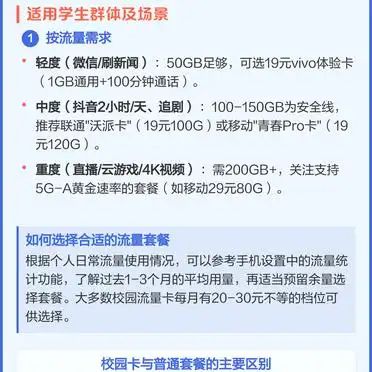 什么用户有校园专享价