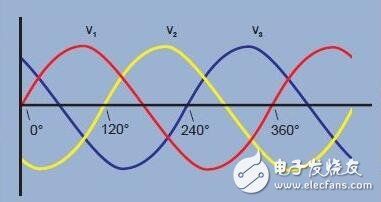 The working principles of the triangular