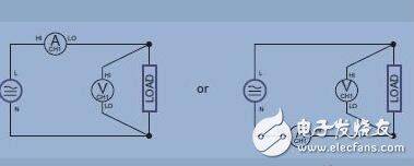 The working principles of the triangular