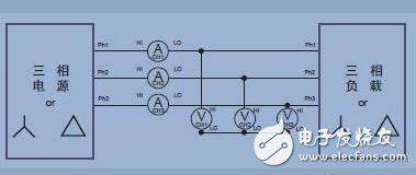 The working principles of the triangular