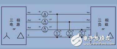 The working principles of the triangular
