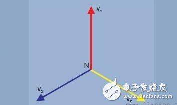 The working principles of the triangular