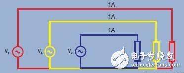 The working principles of the triangular