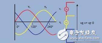 The working principles of the triangular