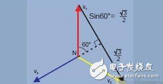The working principles of the triangular