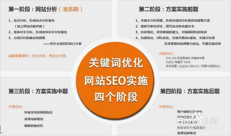Seeo cash training