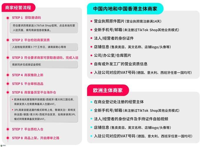 欧洲电商网站排名