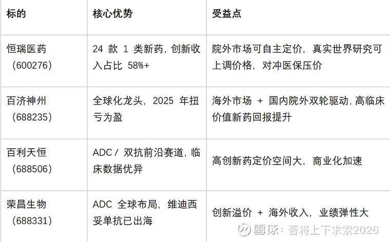 医药价格改革