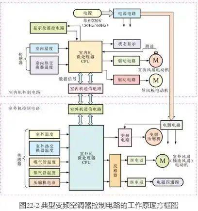 变频空调器电控系统维修完全图解