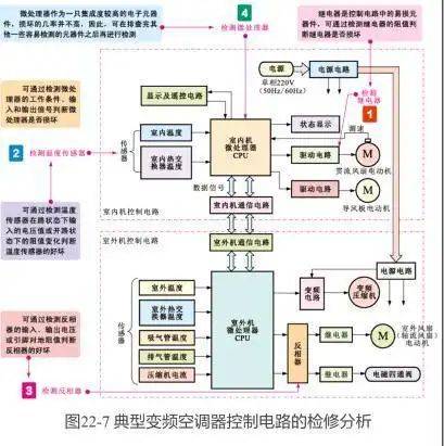 变频空调器电控系统维修完全图解