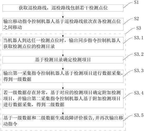 电气现场巡检步骤