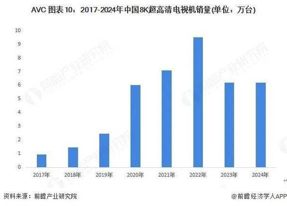 触摸屏电视报价