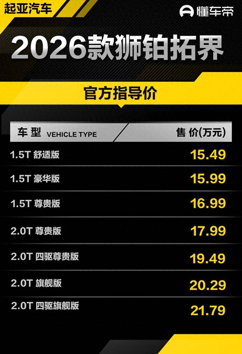 East wind honda's latest suv model offer