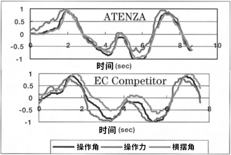 马6遥控器匹配方法