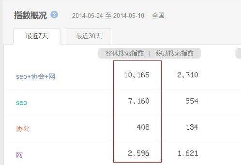 The site's ranking is based on that