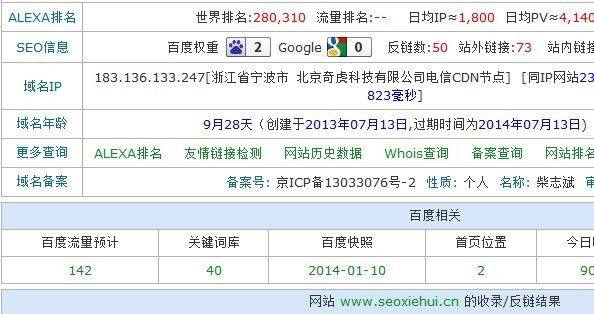 The site's ranking is based on that