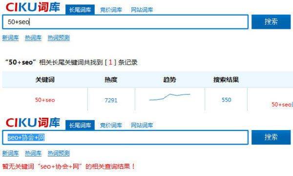 The site's ranking is based on that