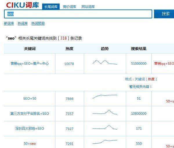 The site's ranking is based on that