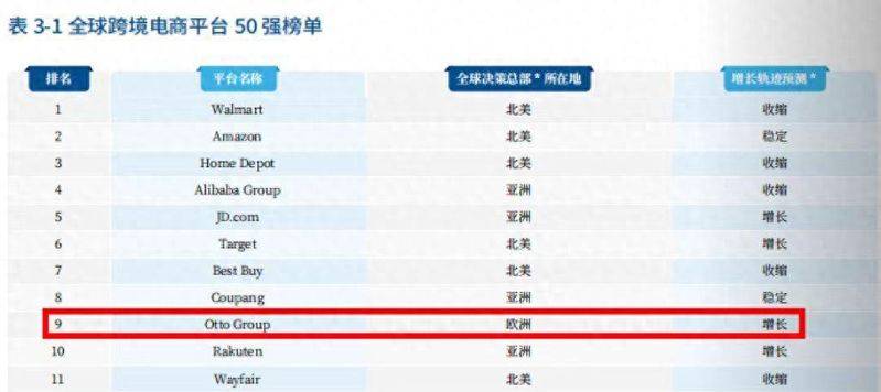 Ranking of the european electrician website