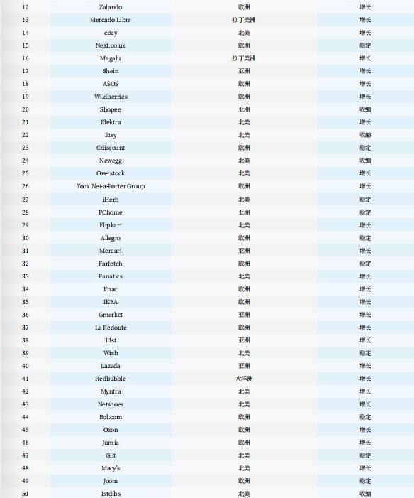 Ranking of the european electrician website