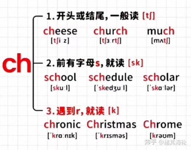 元音字母发音规律