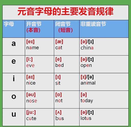 元音字母发音规律