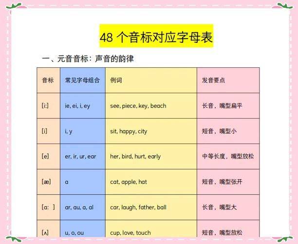 元音字母发音规律