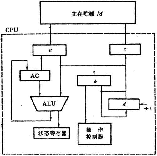 Computer group principles