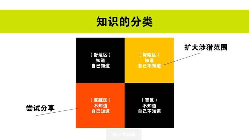 How to build knowledge systems