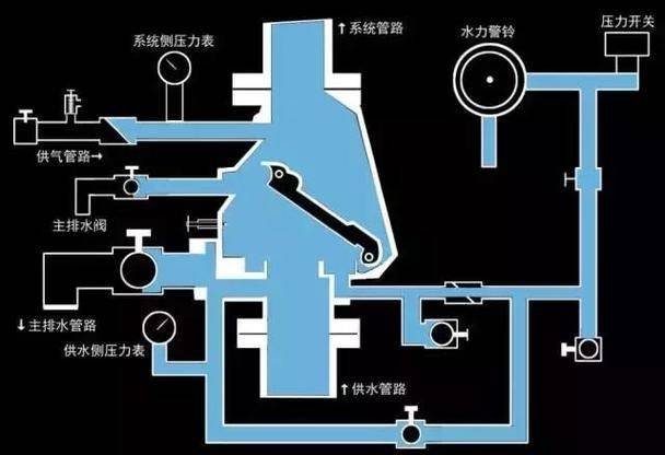 消防器材厂家 维修设备配件
