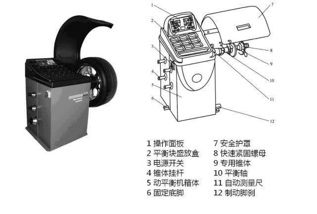 Graphical use of vehicle maintenance tools and equipment