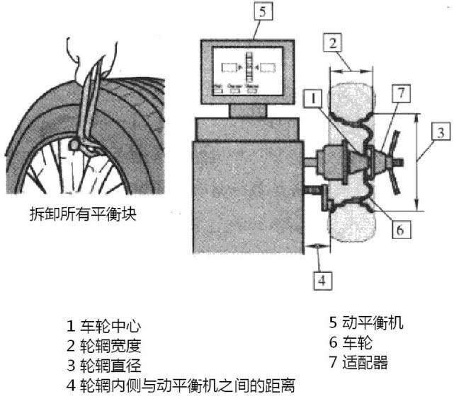 Graphical use of vehicle maintenance tools and equipment