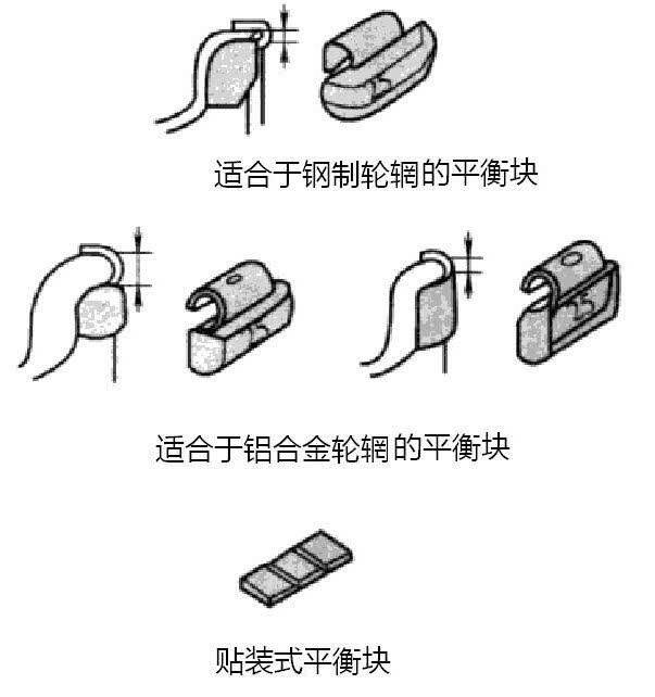 Graphical use of vehicle maintenance tools and equipment