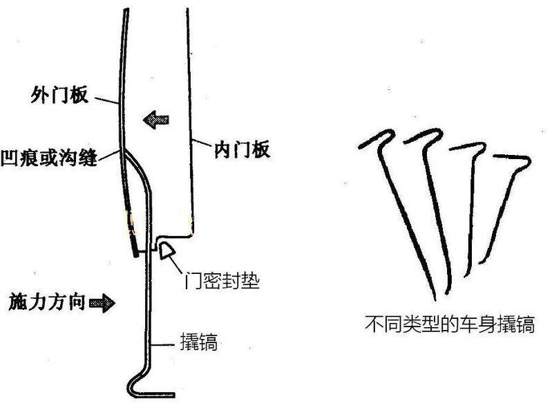 汽车维修工具与设备使用图解