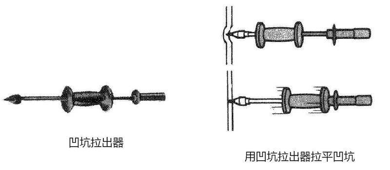 汽车维修工具与设备使用图解