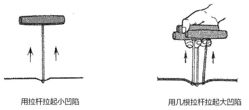 汽车维修工具与设备使用图解